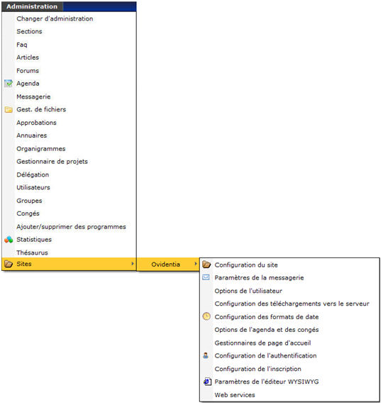 Noeud AdminSection du plan du site
