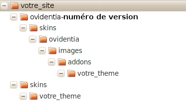 Arborescence des images représentant un skin