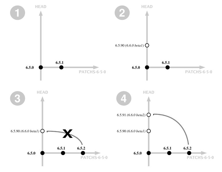 Fichier:Ovidentia upgrade confilt.svg